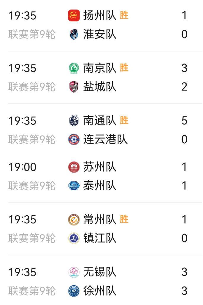 追光 | 常州隊，贏了！